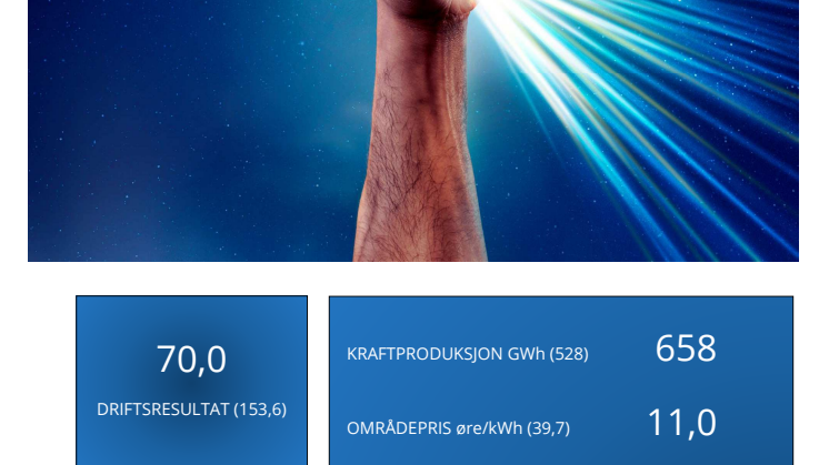 Svakt resultat for TAFJORD 1. halvår