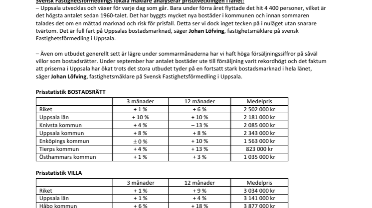Mäklare i Uppsala: ”Full fart på Uppsalas bostadsmarknad”