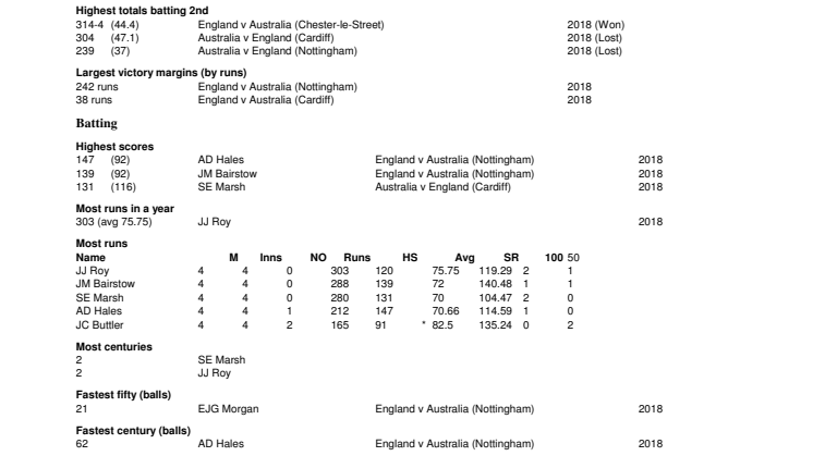 Series Records