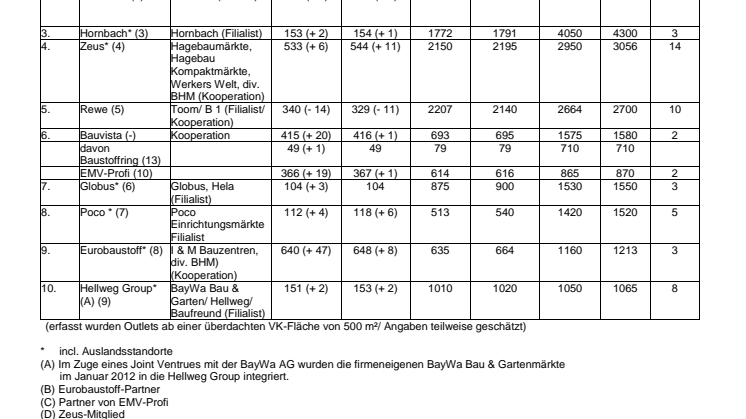 TOP 10/2016 in Zahlen. 