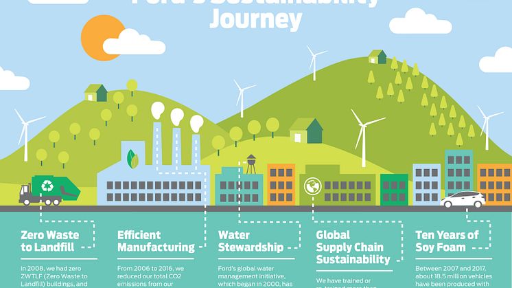 Sustainability Report infographic FINAL