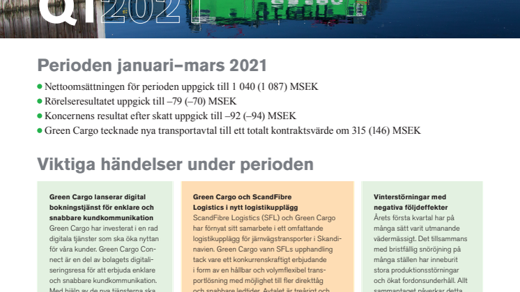 Delårsrapport Q1 2021