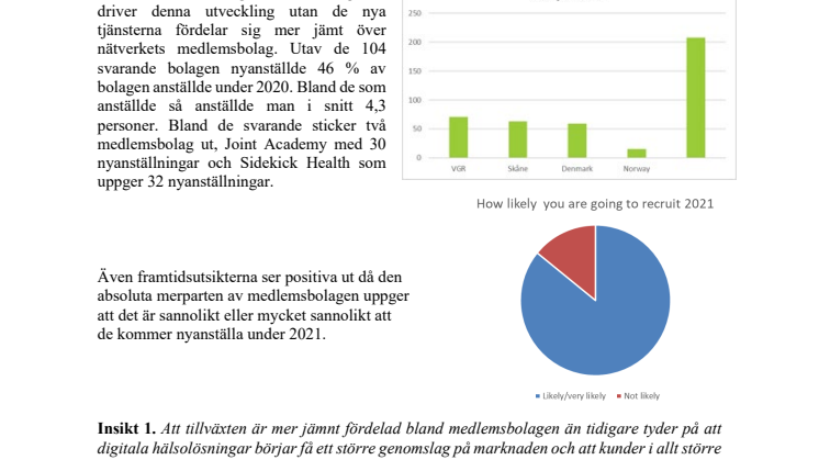 Längre analys av enkätsvaren