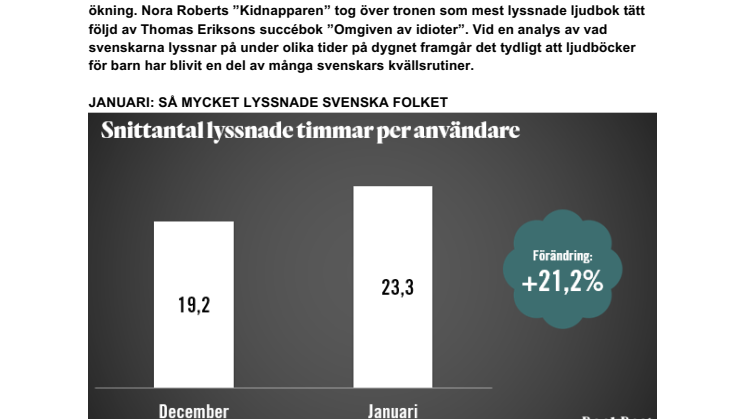 Lyssnandet ökade under januari
