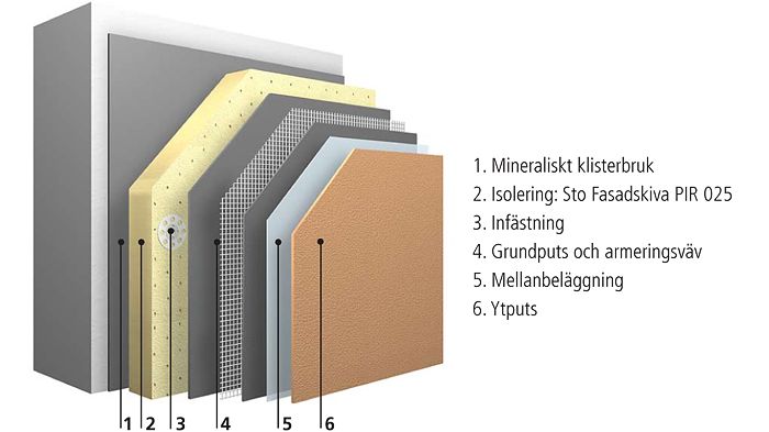 Tunnare väggar och ökad boyta möjligt med energieffektiv isolering 