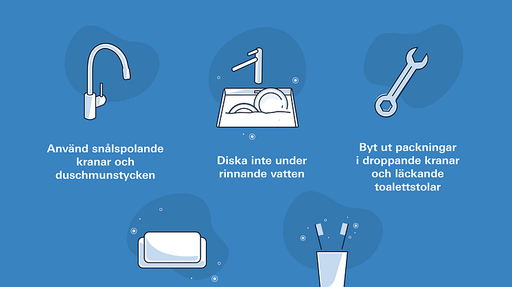 GROHEs Vattenbarometern avslöjar: Fyra av tio svenskar vill minska sin vattenkonsumtion – men få vet hur