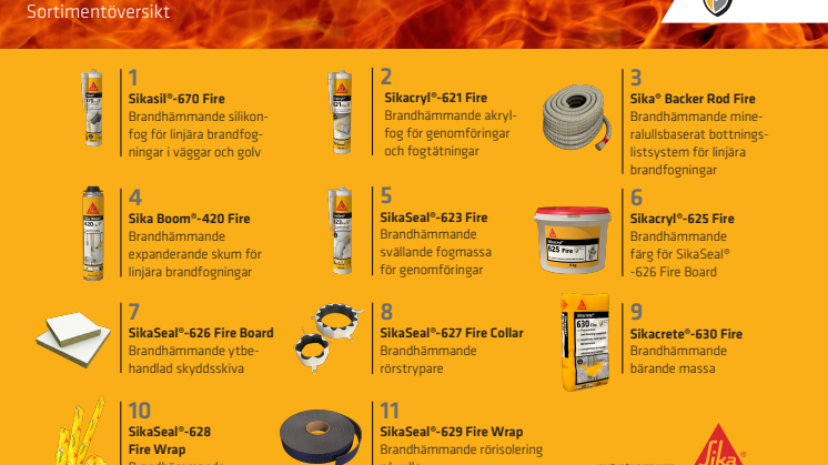 Sortimentöversikt