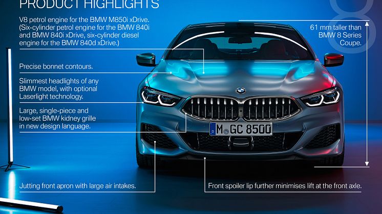 Nya BMW 8-serie Gran Coupé