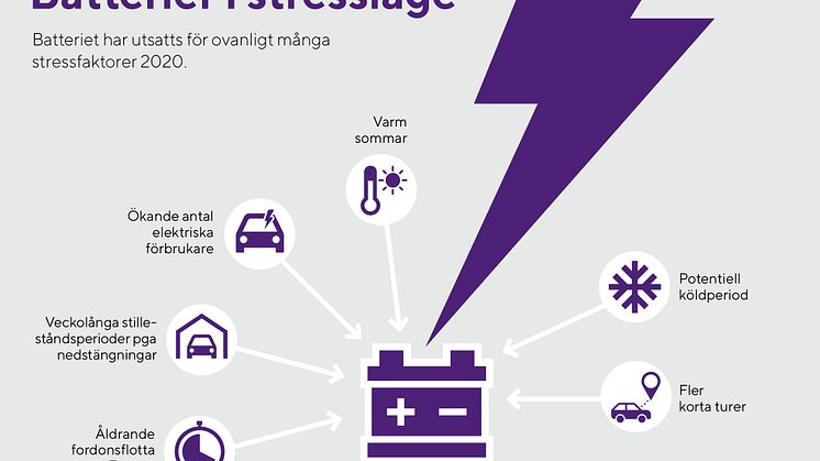 varta_Batteri_vinter.jpg