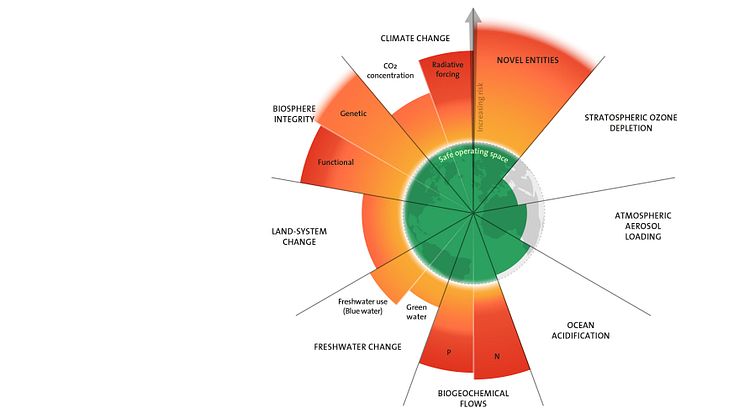 Azote för Stockholm Resilience Centre, baserad på Richardson et al 2023.