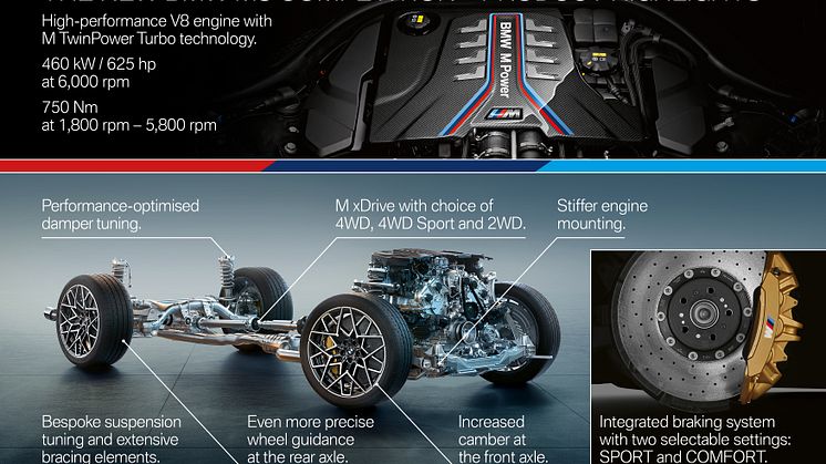 BMW M8 Competition - Product Highlights