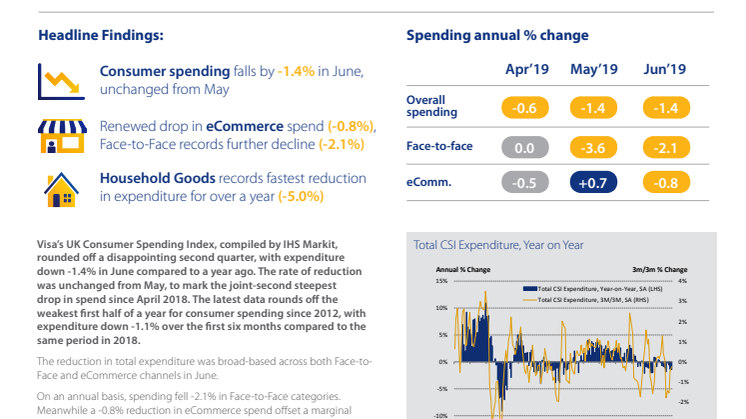 Visa UK Consumer Spending Index - June 2019