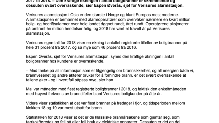 Kraftig økning i boligbranner i 2018