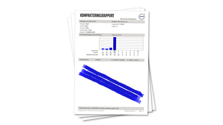 Compact Assist: Fullständig funktionalitet