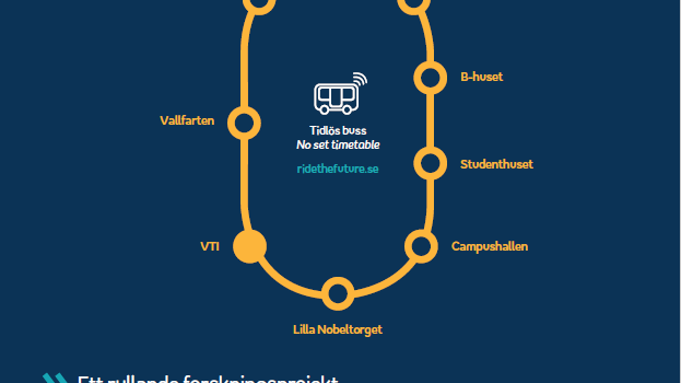 Självkörande minibuss_Linköping3