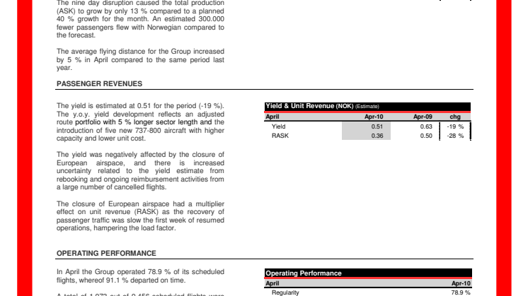 Traffic Figures April 2010