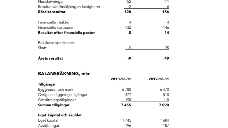 Bokslutskommuniké för ÖrebroBostäder AB 2013