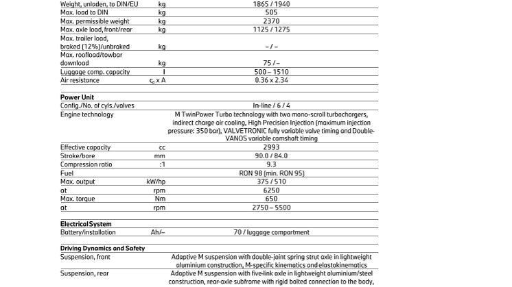 BMW M3 Touring - tekniske data