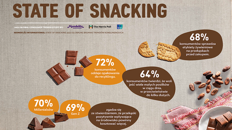 MDLZ-State-of-Snacking_2023