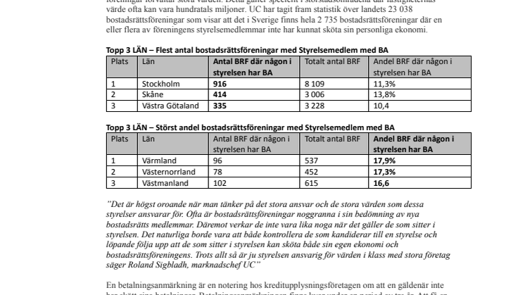 11,9% av alla bostadsrättsföreningar har en styrelse där någon har minst 1 betalningsanmärkning