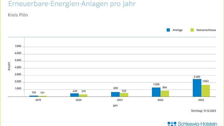 20_0124_SHNG_Grafiken_Kreise_EE_Jahresbilanz_CH_JL_FINAL_RZ_Ploen