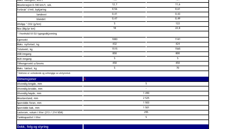 Hyundai lanserer ny i20 i Norge