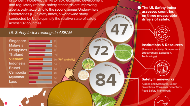 Infographic: Improving Safety in Vietnam
