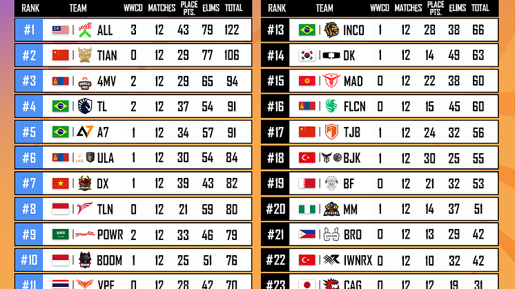 Result Overview.png