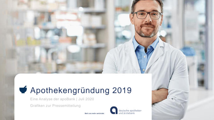 Grafiken zur Pressemitteilung: apoBank-Analyse Apothekengründung 2019