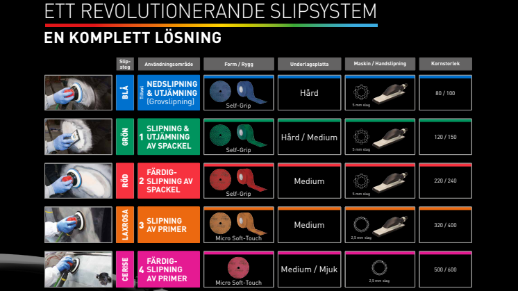 Norton Cyclonic - Slipning steg-för-steg