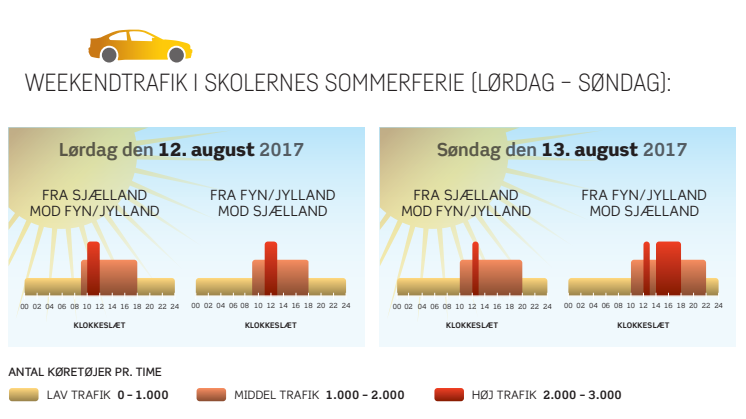 Grafik: Weekenden 12. -13. august 2017