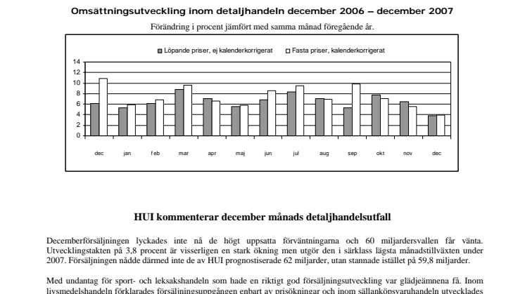 December månads detaljhandelsförsäljning 