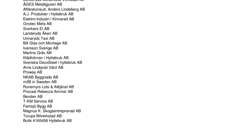 Företagen bakom Bästa Tillväxt 2008 Hylte kommun.