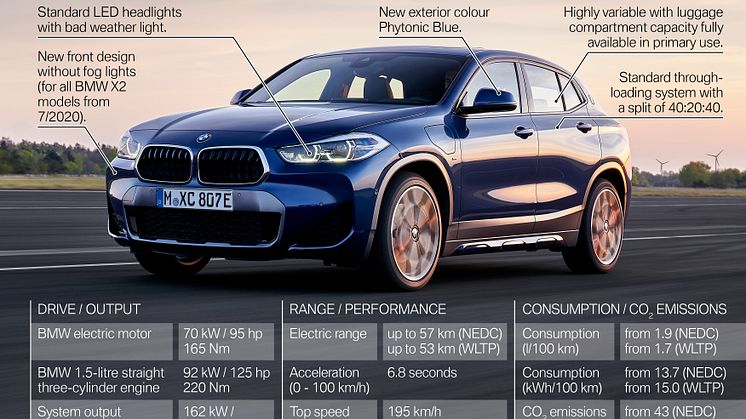 Nya BMW X2 PHEV