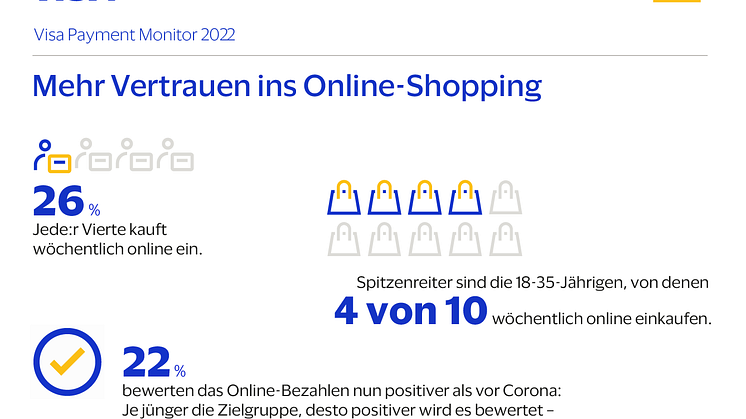 Infografik_Online