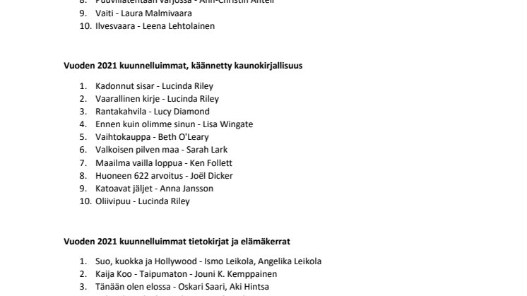 Vuoden 2021 kuunnelluimmat äänikirjat.pdf