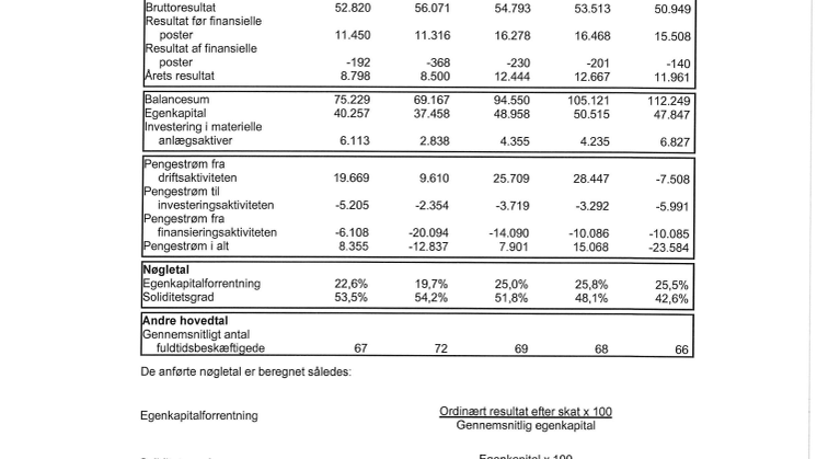 Hoved- og nøgletal 20/21