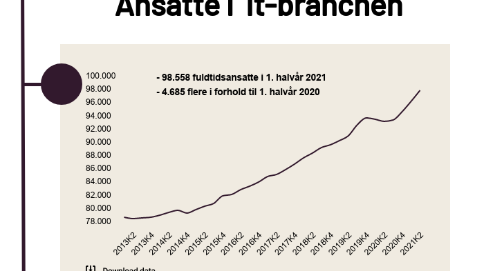 branchetal-ansatte-h1-2021.png