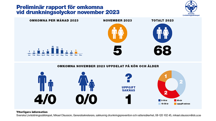 Försiktighet i samband med is-aktiviteter.