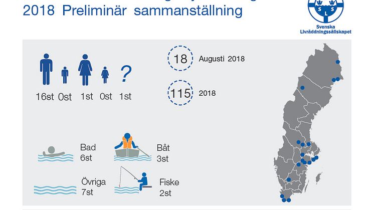 Svenska Livräddningssällskapets  preliminära sammanställning av  omkomna i drunkningsolyckor  augusti 2018