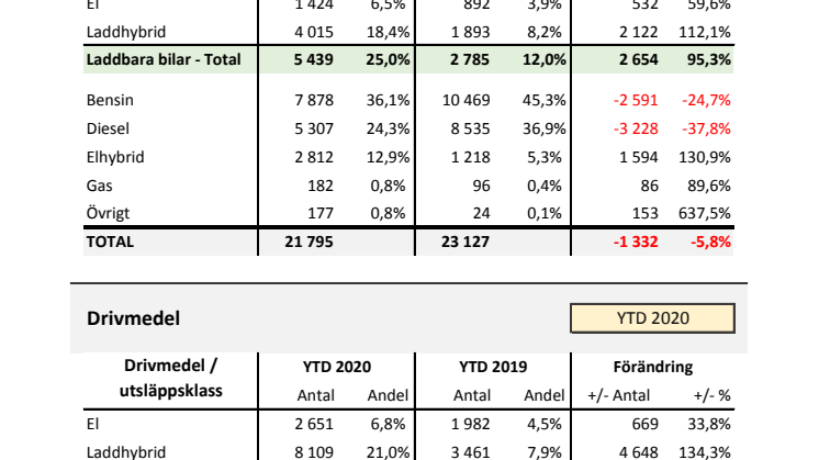 Drivmedel & Miljö 2020-02