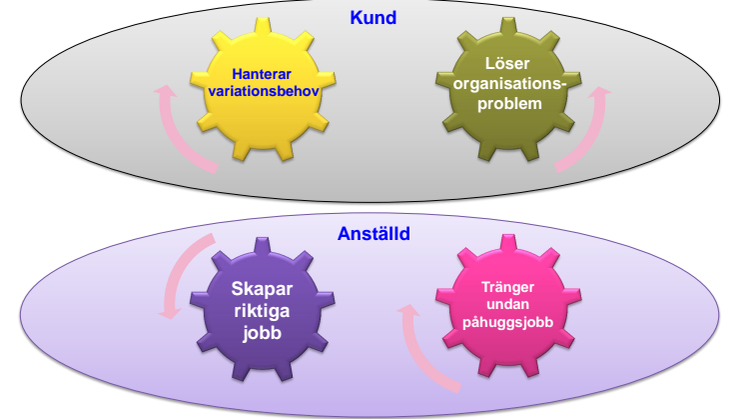 Kärnbilder bemanningsbranschen