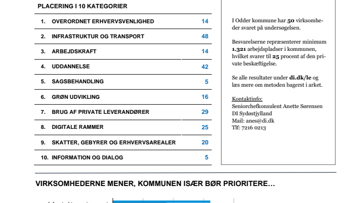 Data for Odder.pdf