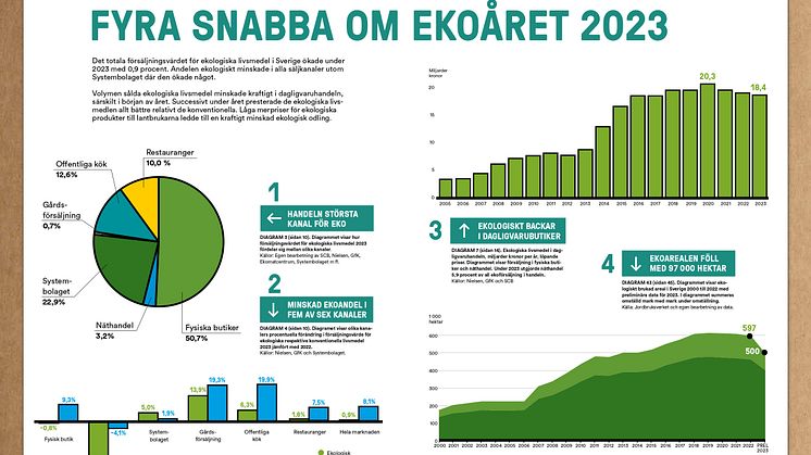 Ekologiska Årsrapporten 2023 tryckversion lågupplöst 16 mars 2024 (1)_page-0003