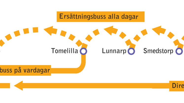 Bussar från Tomelilla och Simrishamn