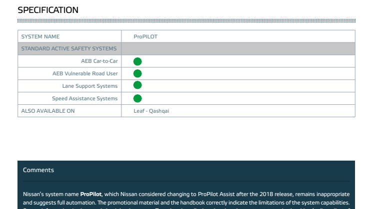 Nissan Juke Euro NCAP Assisted Driving Grading datasheet