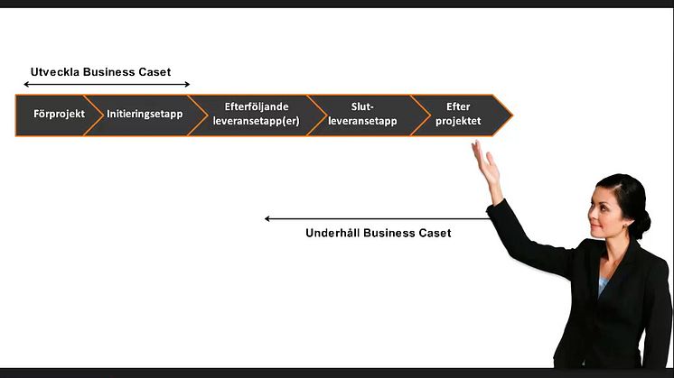 PRINCE2 en introduktion