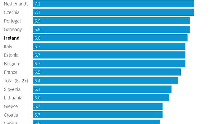 Trust in healthcare - Ireland