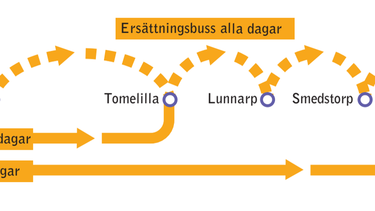 Bussar från Ystad
