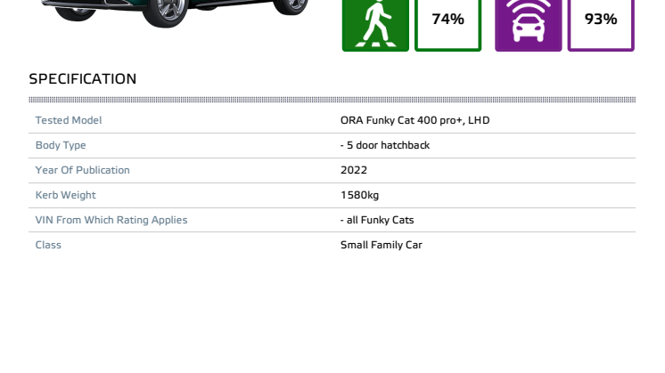 ORA Funky Cat - Euro NCAP datasheet - September 2022.pdf